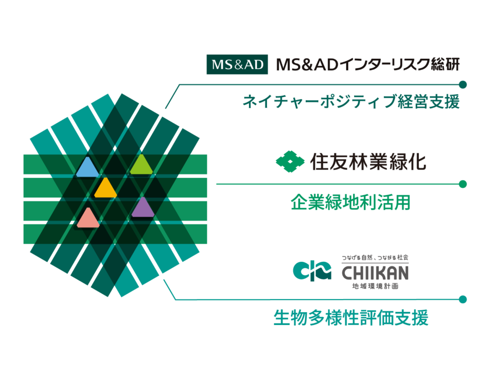 MS&ADインターリスク総研がネイチャーポジティブ経営支援を。
住友林業緑化が企業緑地利活用のご提案を。
地域環境計画が生物多様性評価支援を行います。